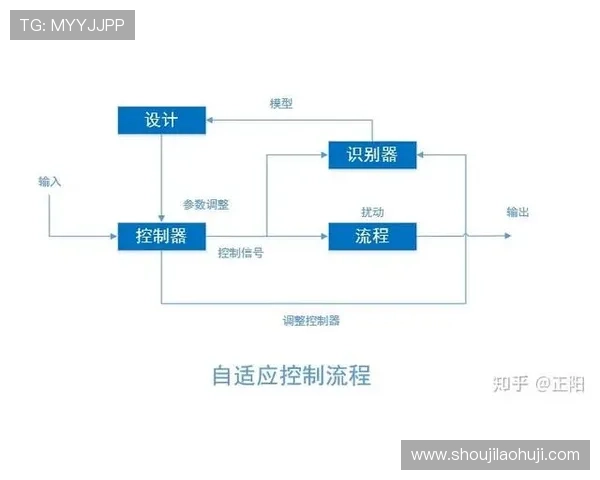 深入了解playace平台的注册流程与操作指南，轻松上手畅玩各种热门游戏
